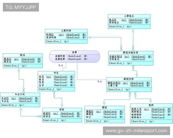 后防数据模型首次公开应用，结果令人惊讶